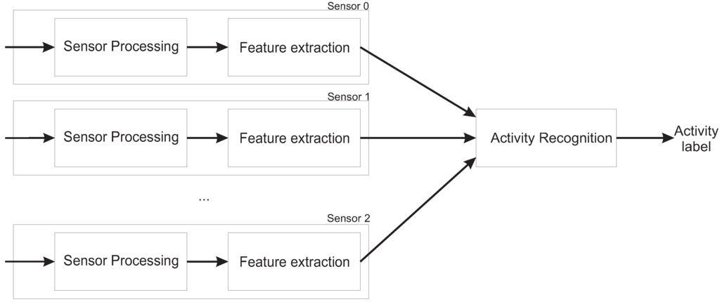 Algorithms 02 00282 g001 1024