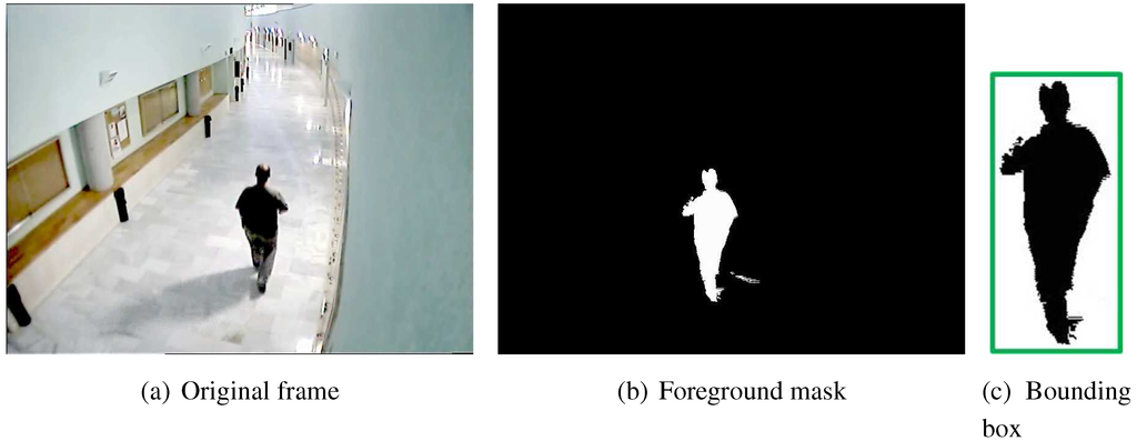 Algorithms 02 00282 g003 1024