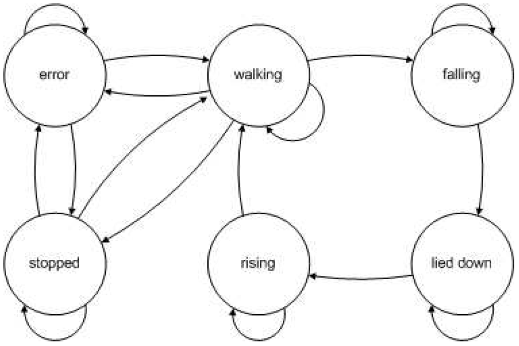 Algorithms 02 00282 g007 1024