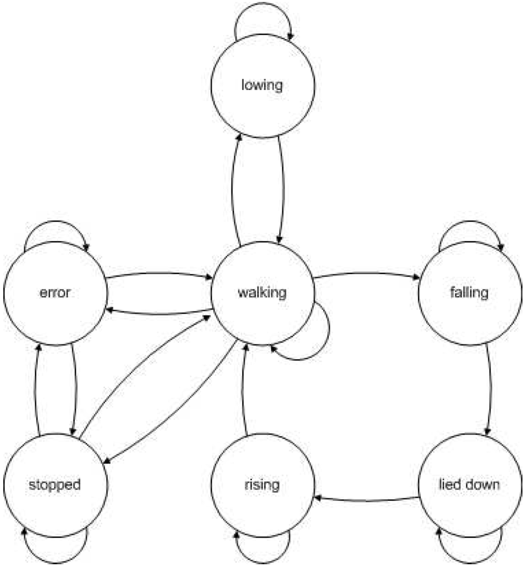 Algorithms 02 00282 g008 1024