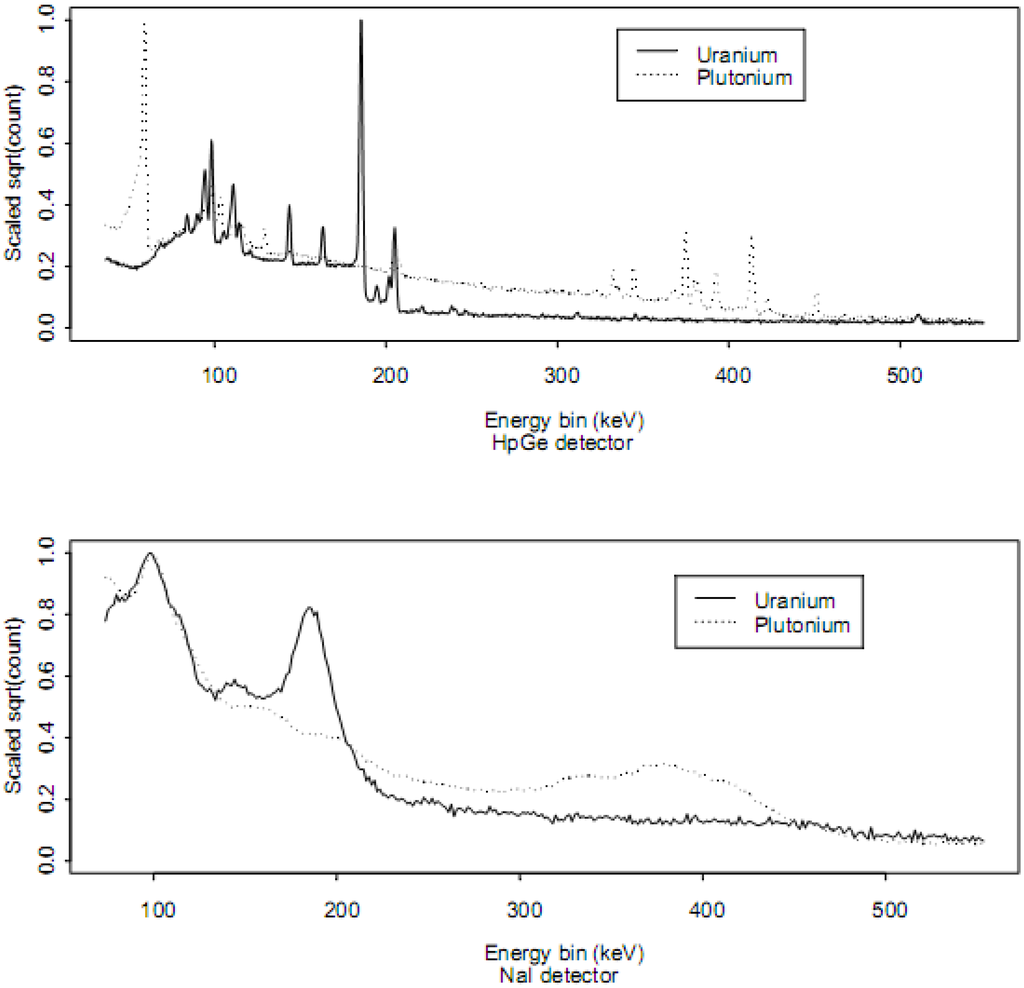 Algorithms 02 00339 g001 1024