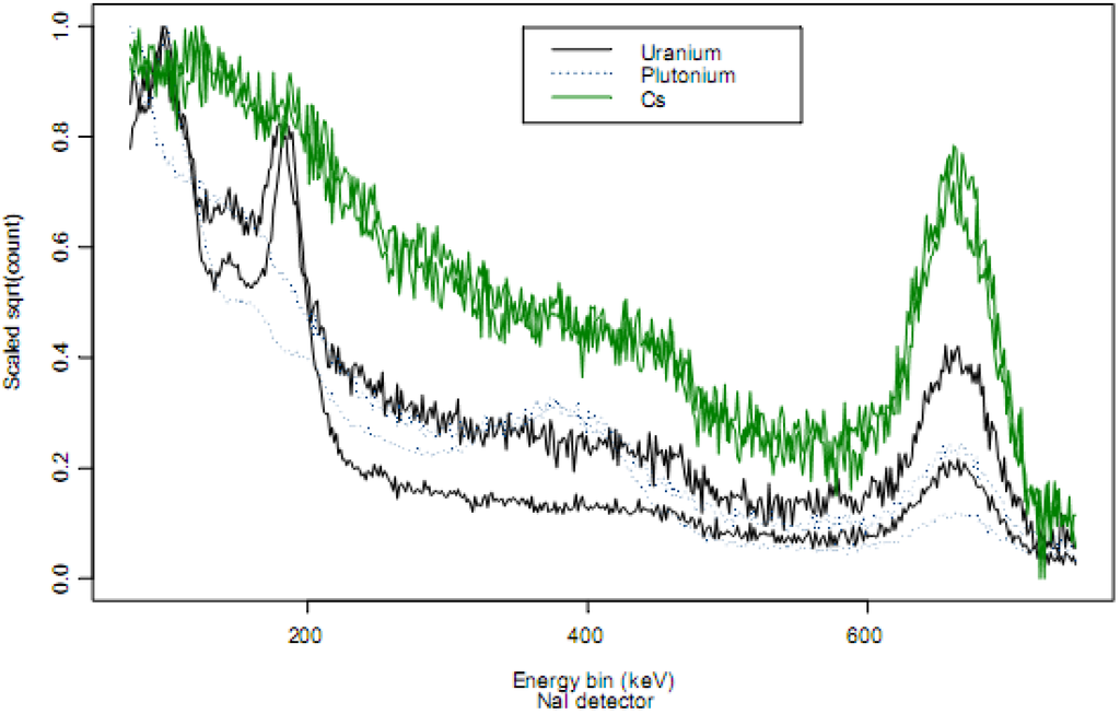 Algorithms 02 00339 g002 1024