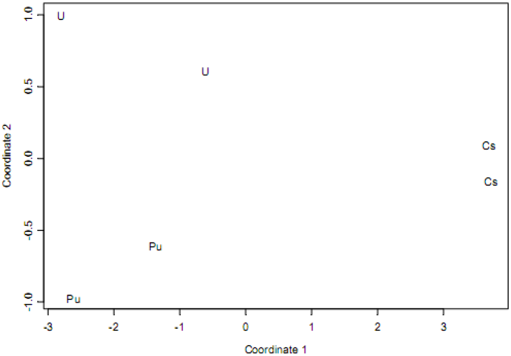 Algorithms 02 00339 g003 1024