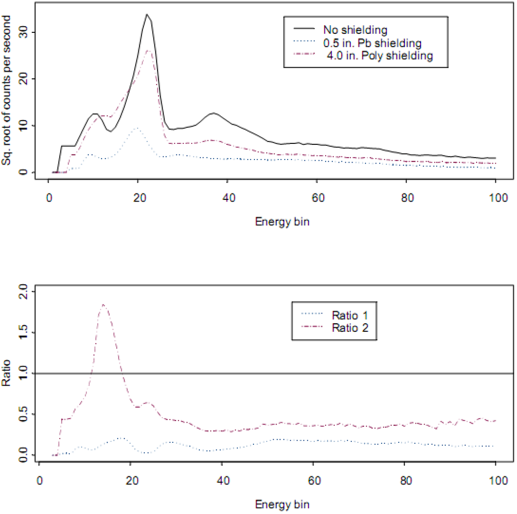 Algorithms 02 00339 g004 1024