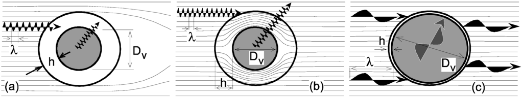 Algorithms 02 00361 g001 1024
