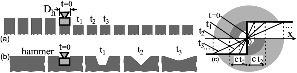 Algorithms 02 00361 g003 1024