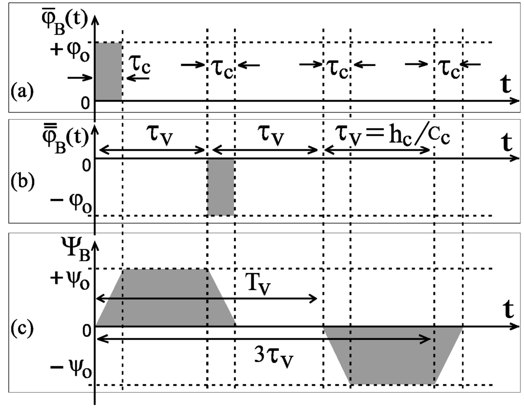 Algorithms 02 00361 g007 1024