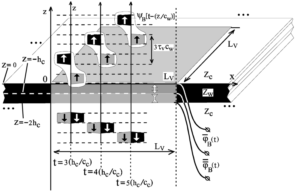 Algorithms 02 00361 g008 1024