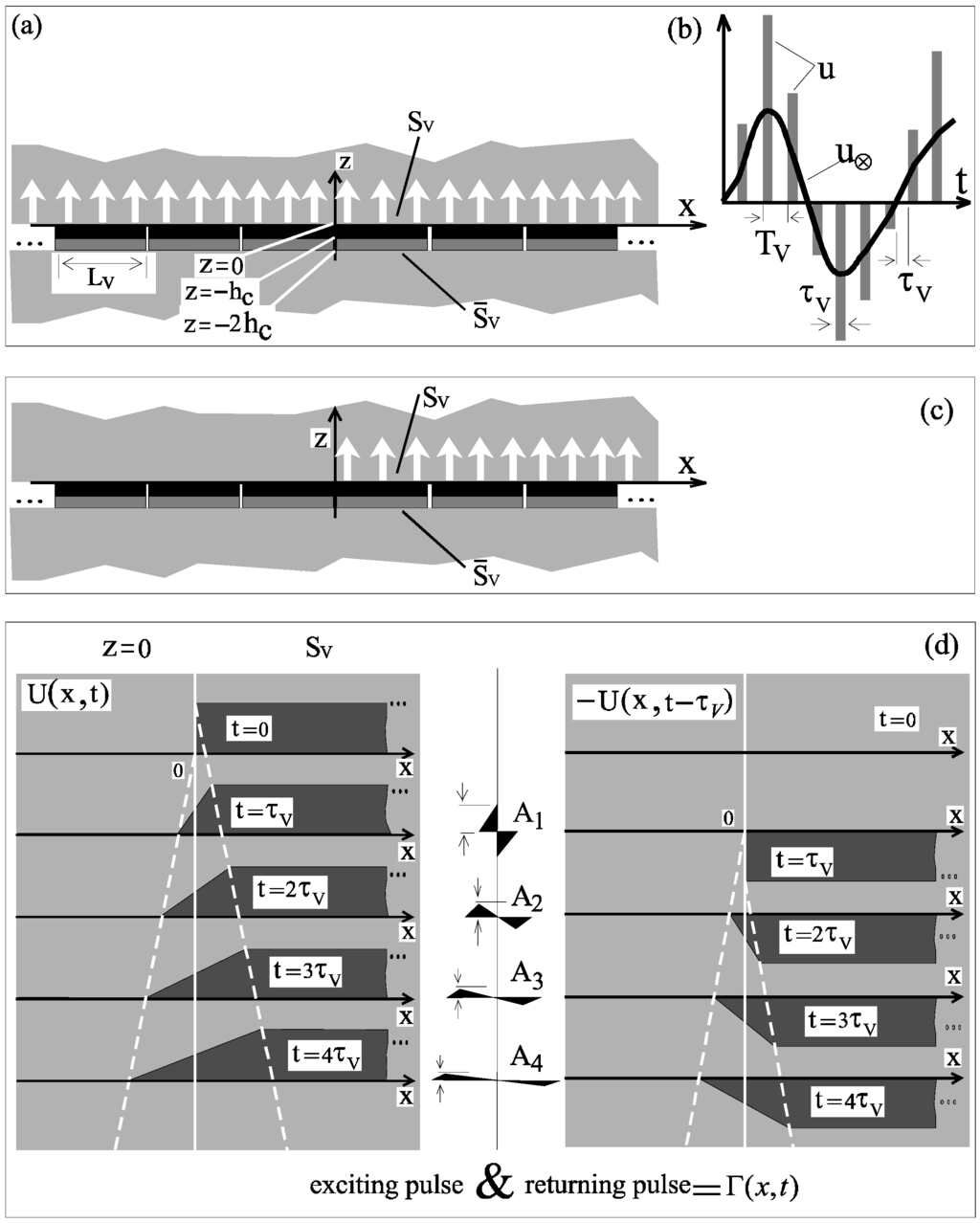 Algorithms 02 00361 g009 1024