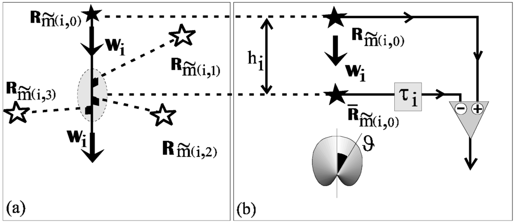 Algorithms 02 00361 g012 1024