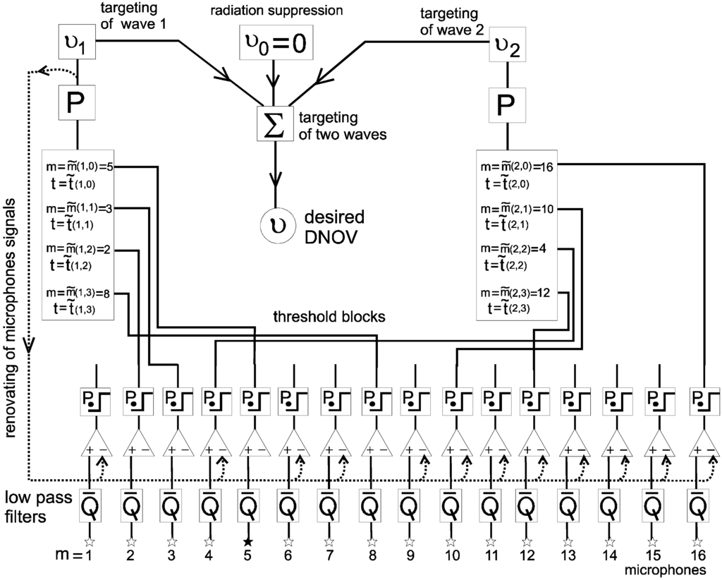 Algorithms 02 00361 g013 1024
