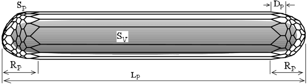 Algorithms 02 00361 g015 1024