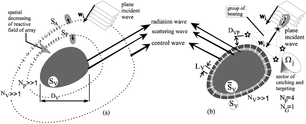Algorithms 02 00361 g016 1024