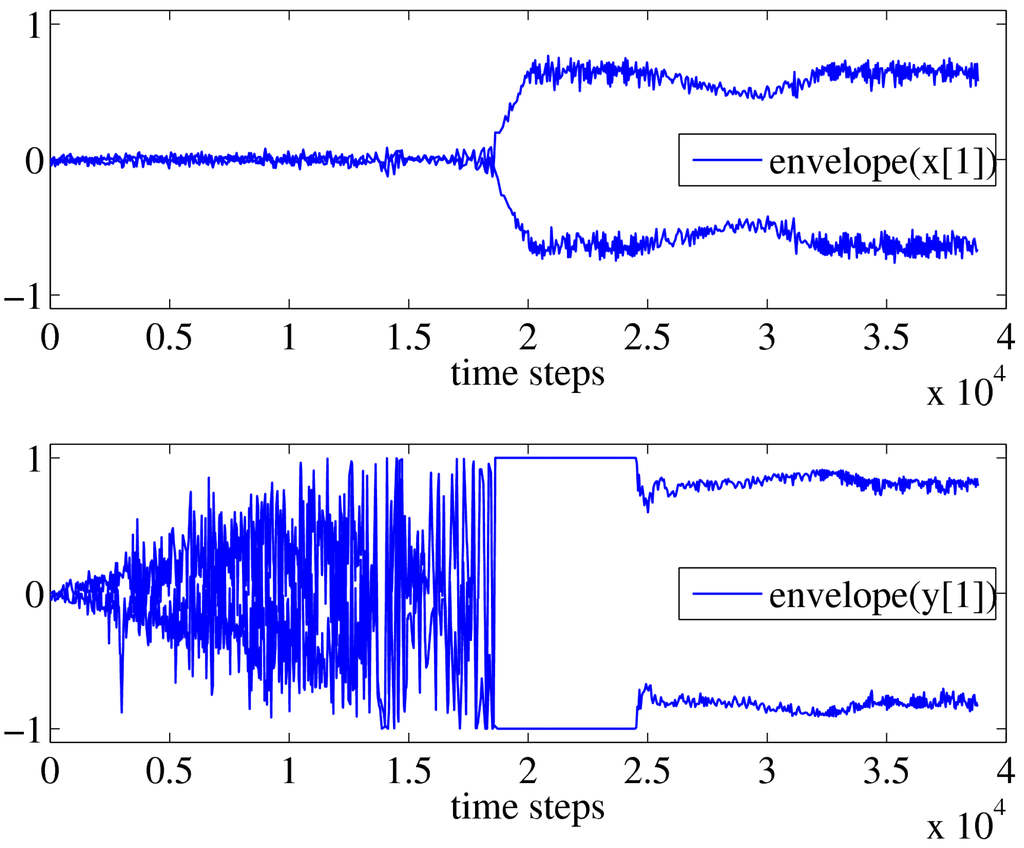 Algorithms 02 00398 g002 1024