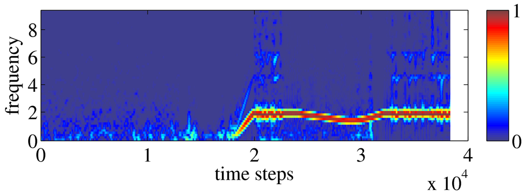 Algorithms 02 00398 g006 1024