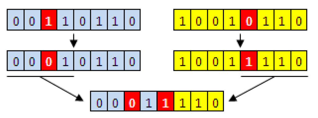 Algorithms 02 00410 g001 1024