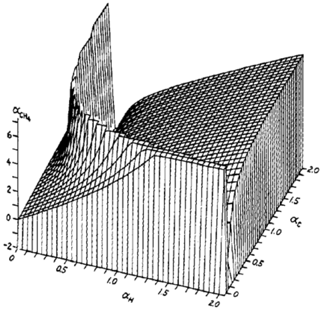 Algorithms 02 00437 g001 1024