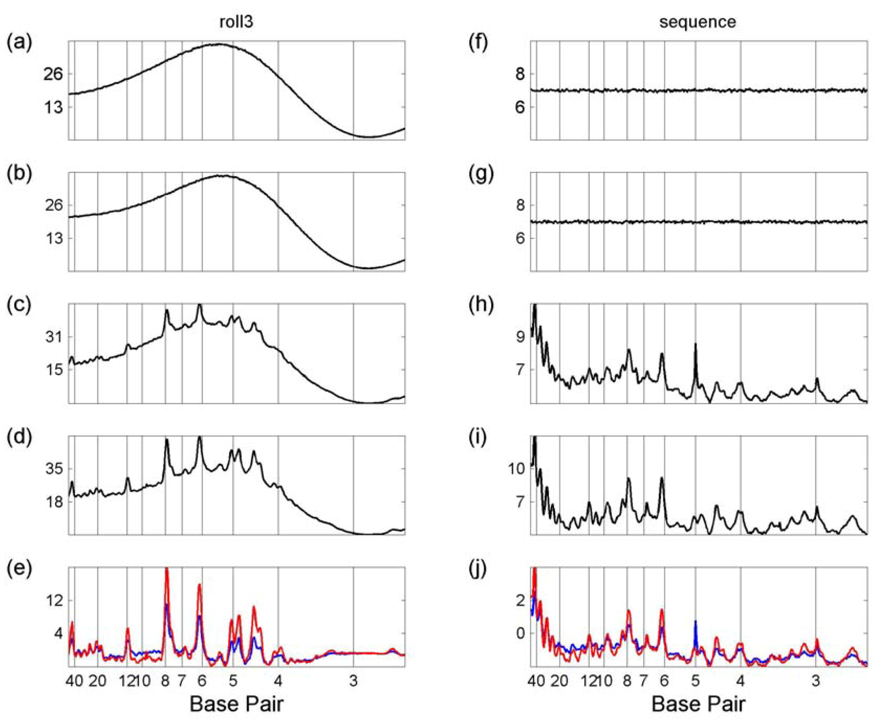 Algorithms 02 00448 g001