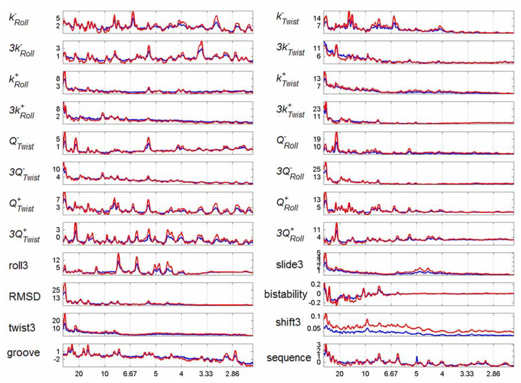 Algorithms 02 00448 g002 1024