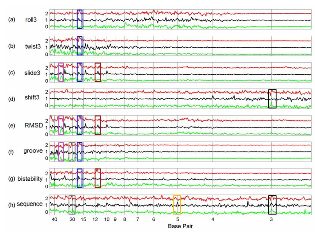 Algorithms 02 00448 g003b 1024