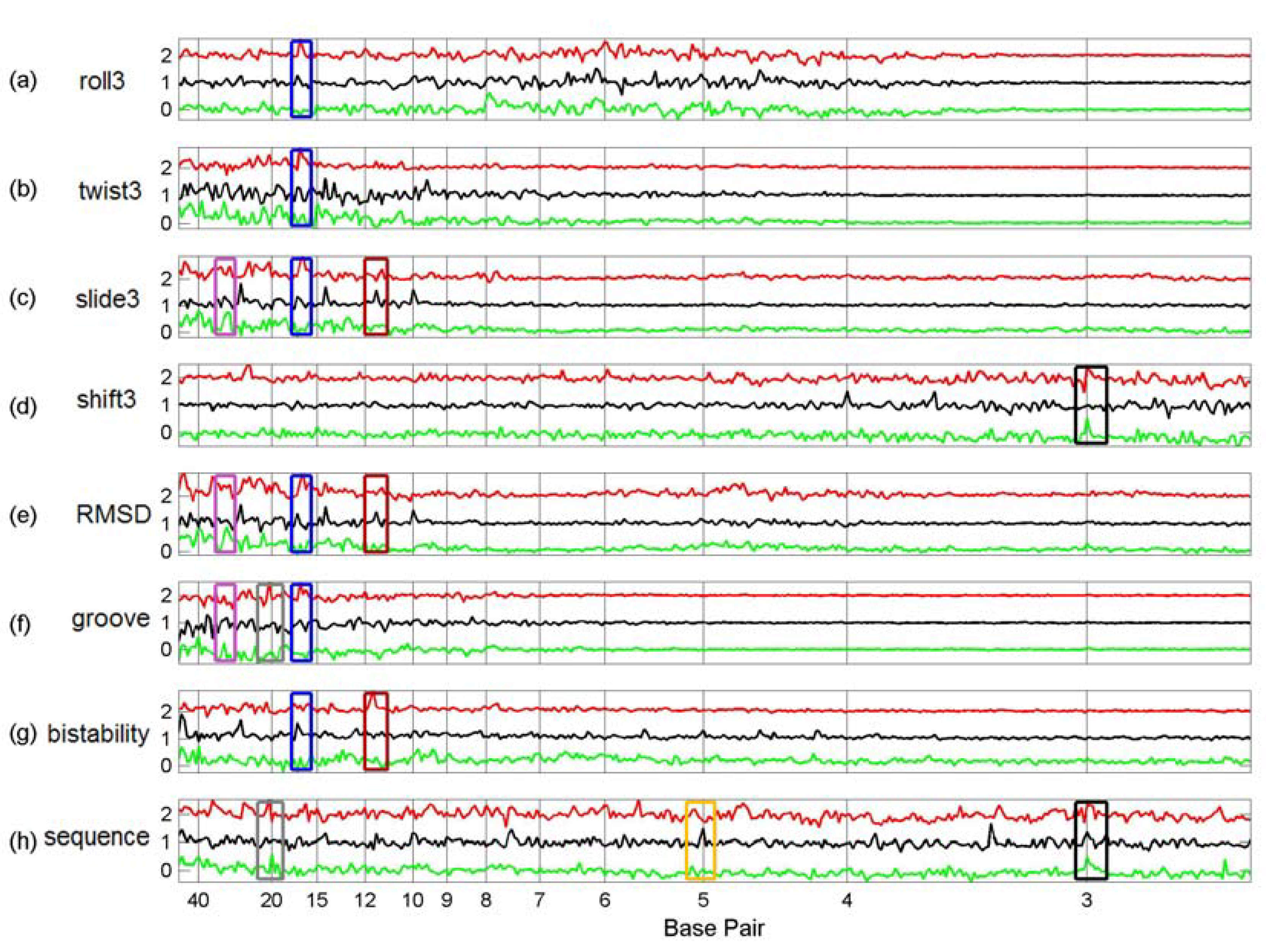 Algorithms 02 00448 g003b