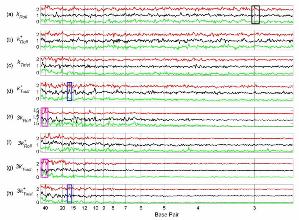 Algorithms 02 00448 g004a 1024