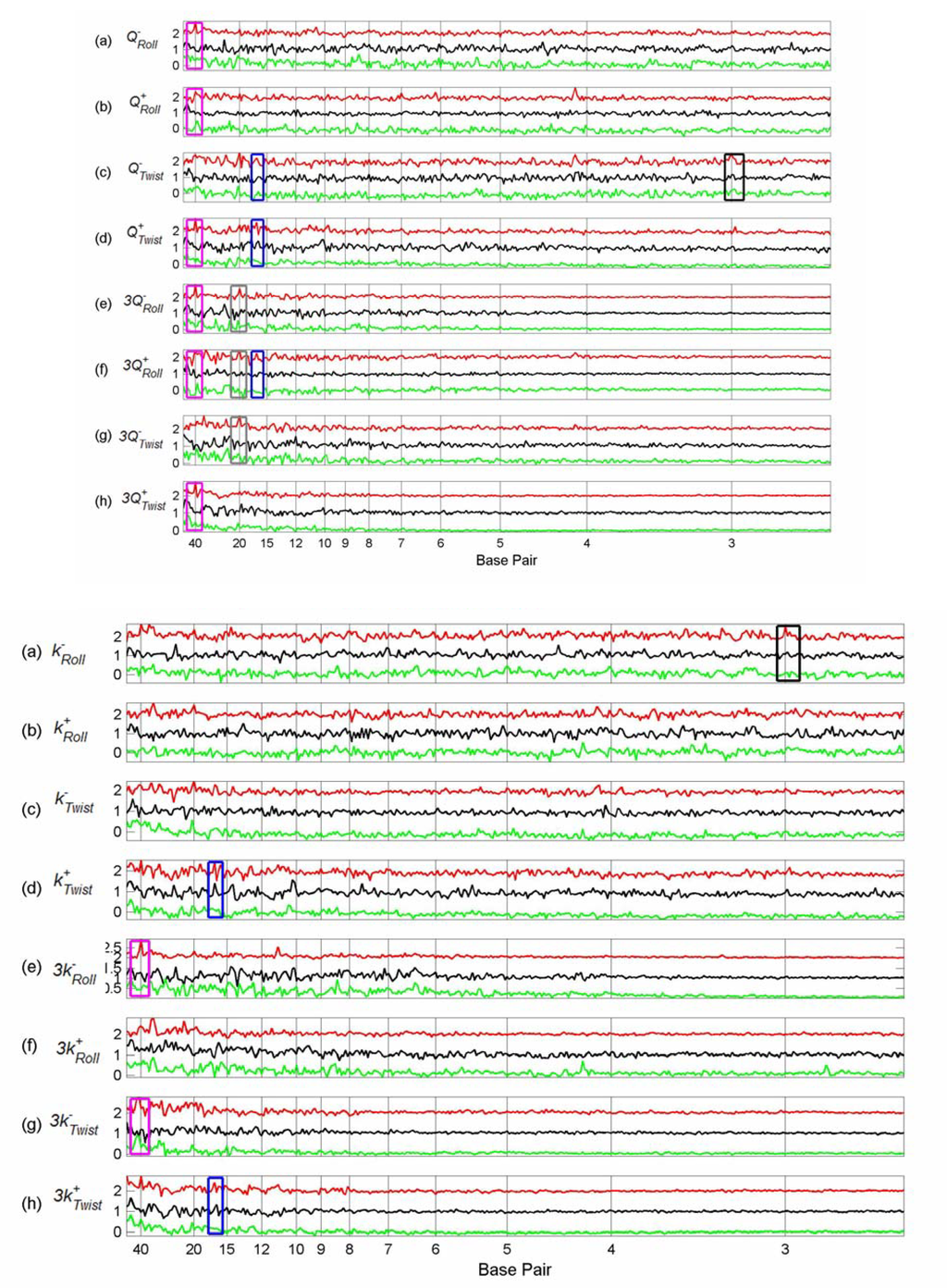 Algorithms 02 00448 g004b 1024