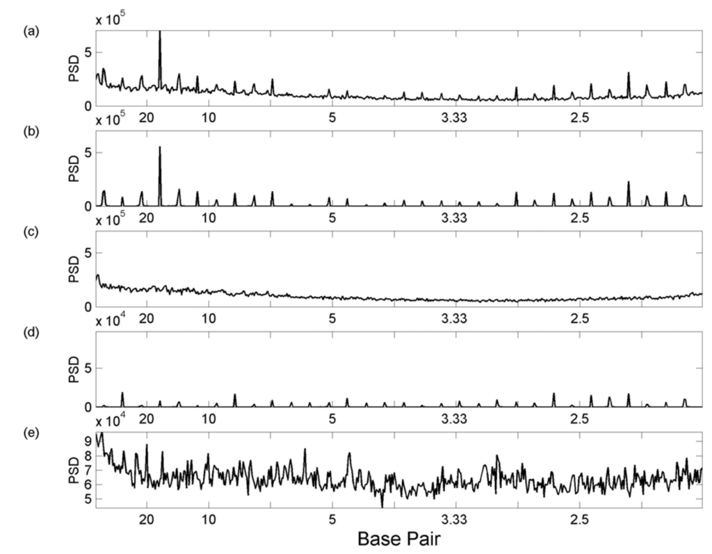 Algorithms 02 00448 g005 1024