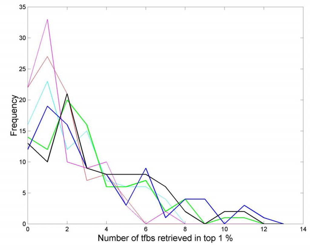 Algorithms 02 00448 g006 1024