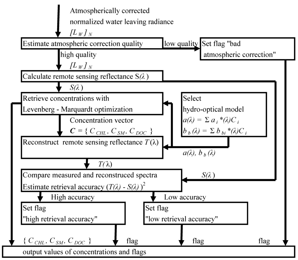 Algorithms 02 00470 g001 1024