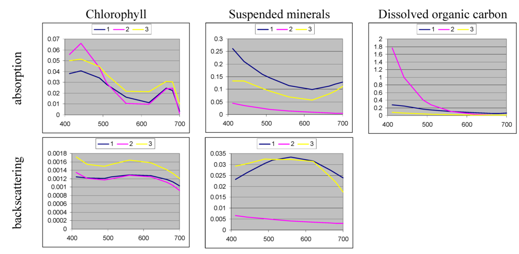 Algorithms 02 00470 g002 1024