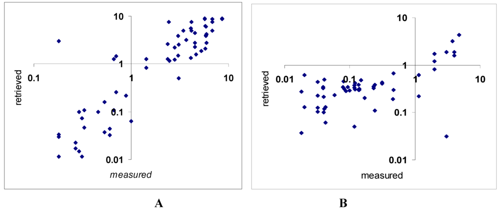 Algorithms 02 00470 g003 1024