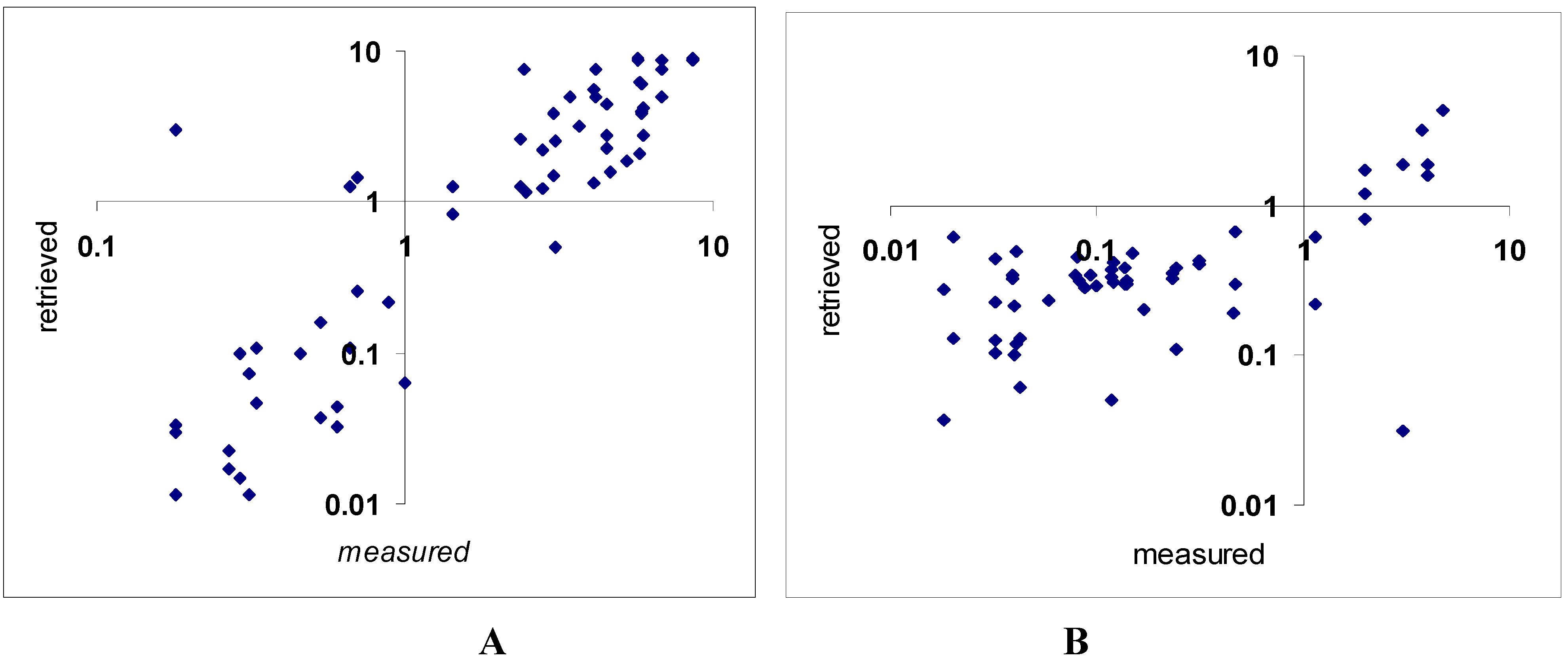 Algorithms 02 00470 g003