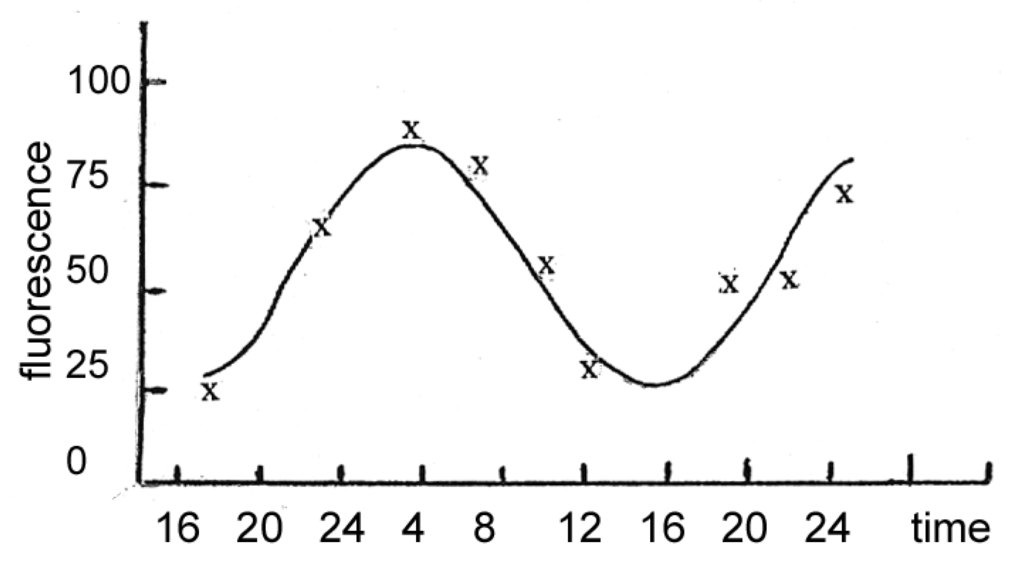 Algorithms 02 00470 g008 1024