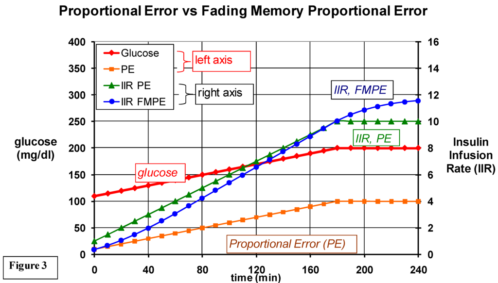 Algorithms 02 00518 g003 1024