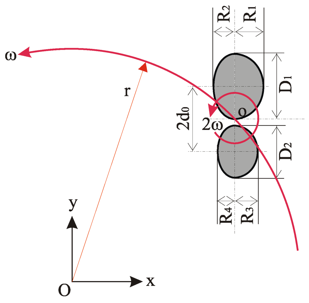 Algorithms 02 00533 g003 1024