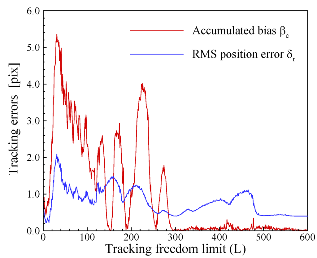 Algorithms 02 00533 g005 1024