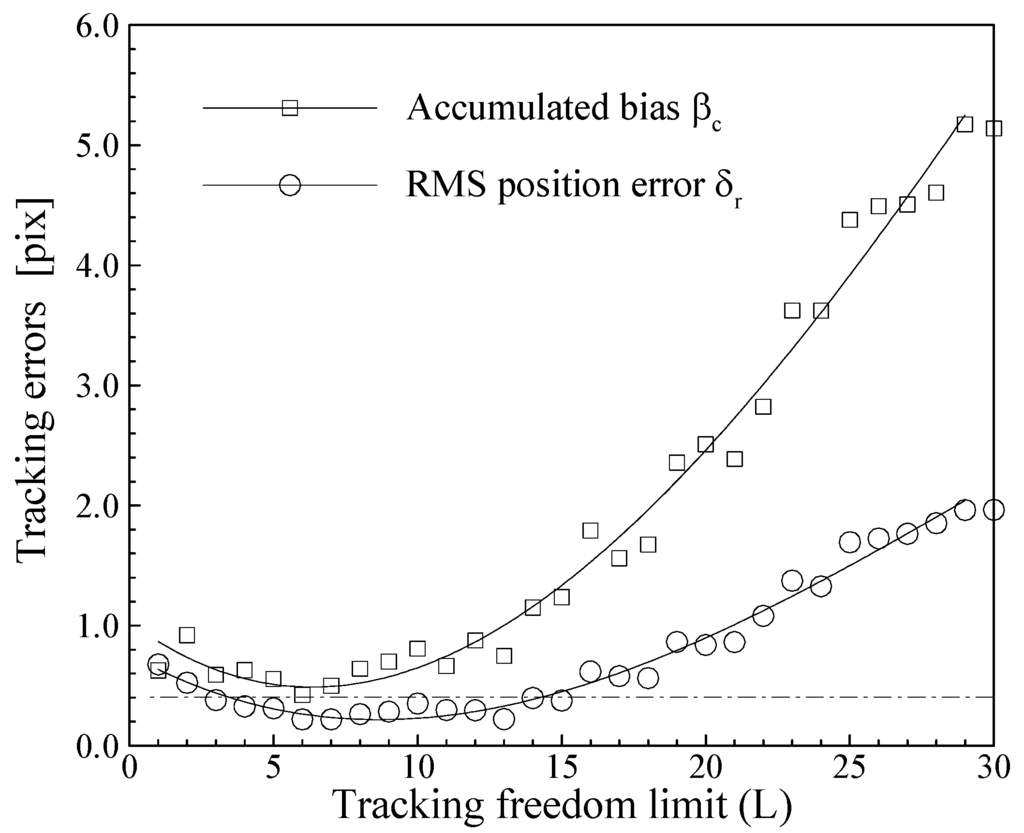 Algorithms 02 00533 g006 1024