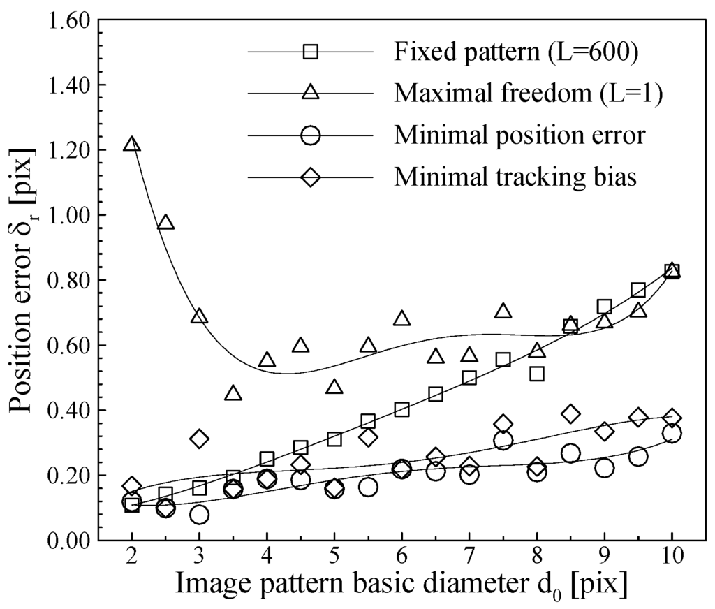 Algorithms 02 00533 g007 1024
