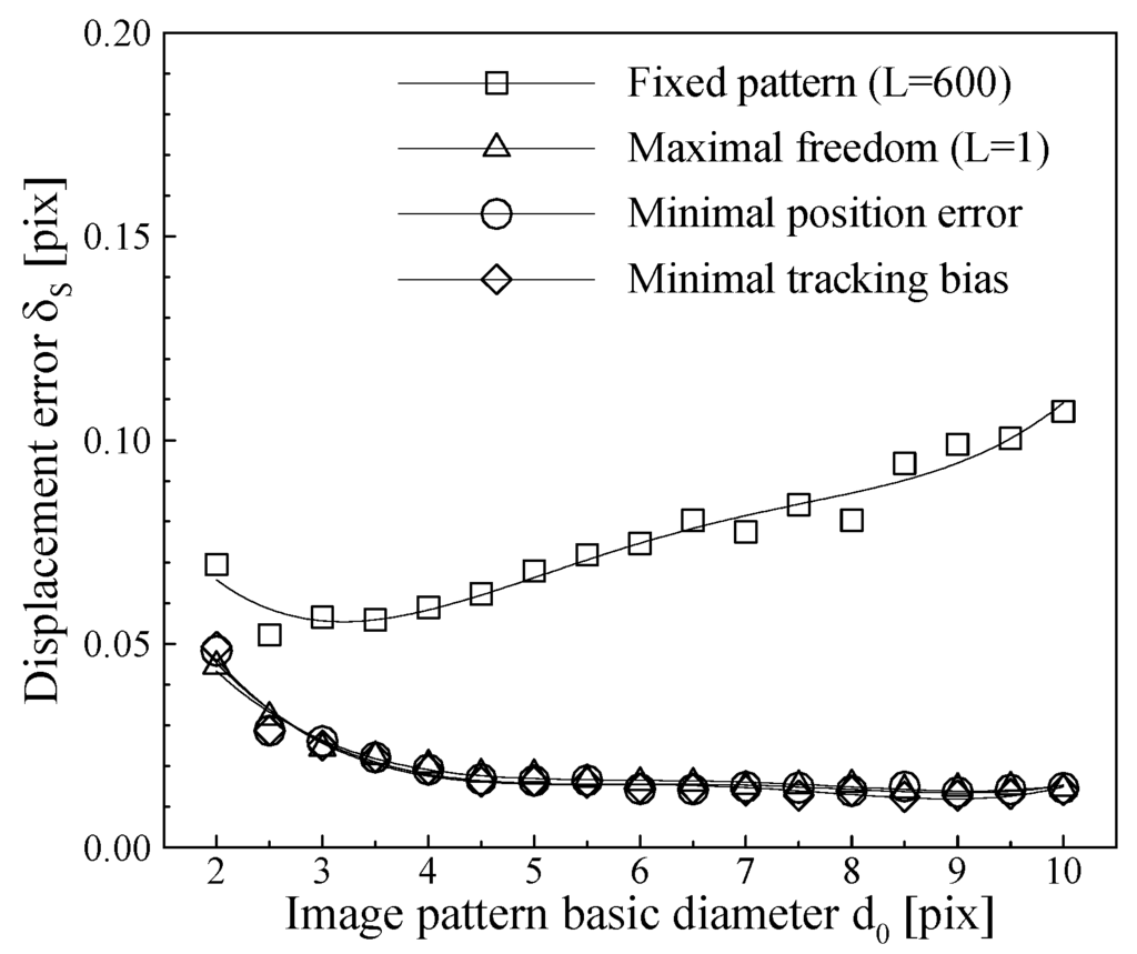Algorithms 02 00533 g008 1024