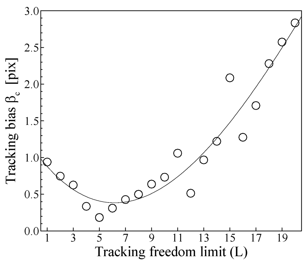 Algorithms 02 00533 g009 1024