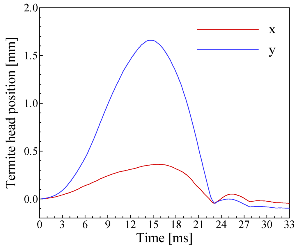 Algorithms 02 00533 g010 1024