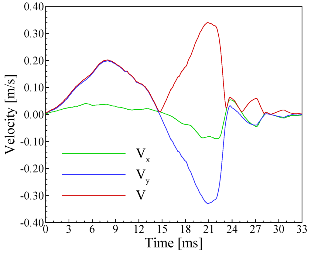 Algorithms 02 00533 g011 1024