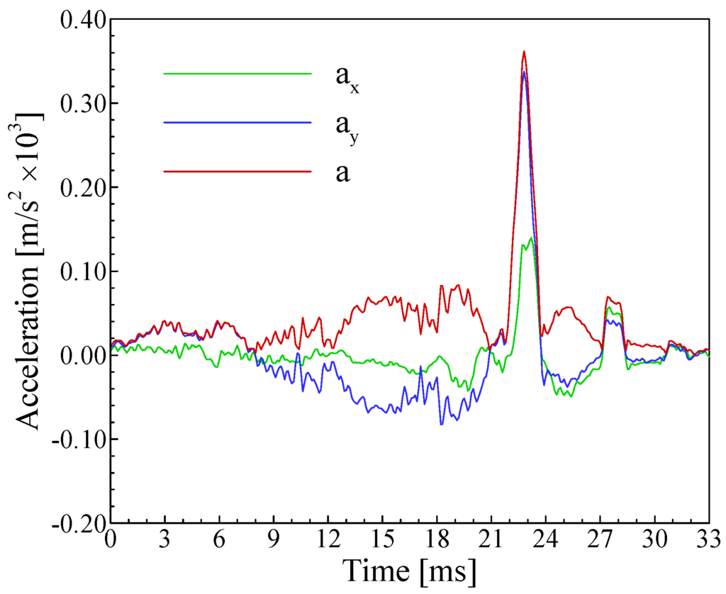 Algorithms 02 00533 g012 1024