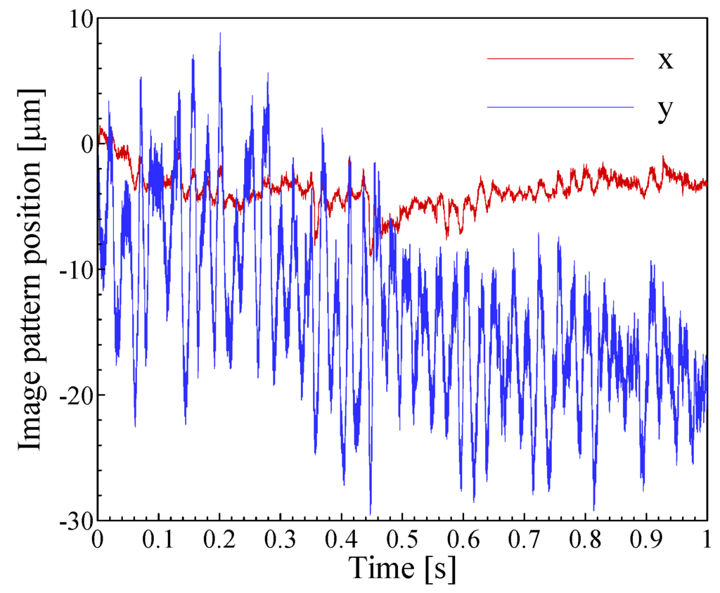 Algorithms 02 00533 g014 1024
