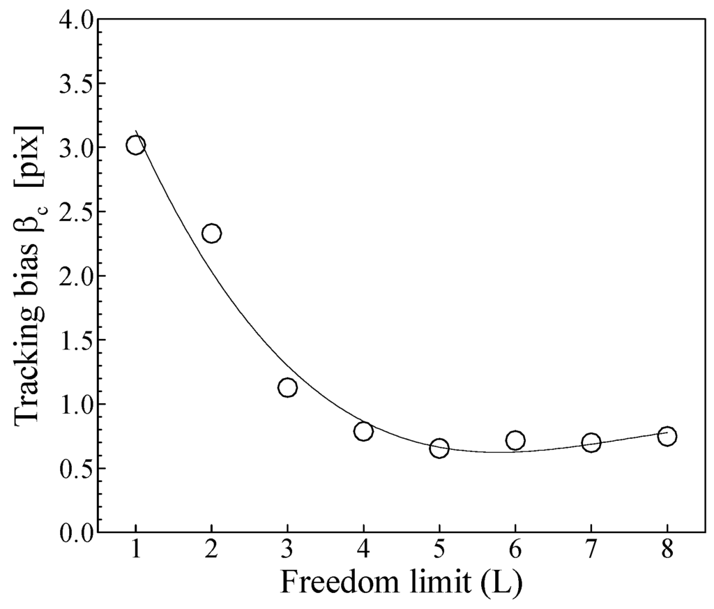 Algorithms 02 00533 g015 1024