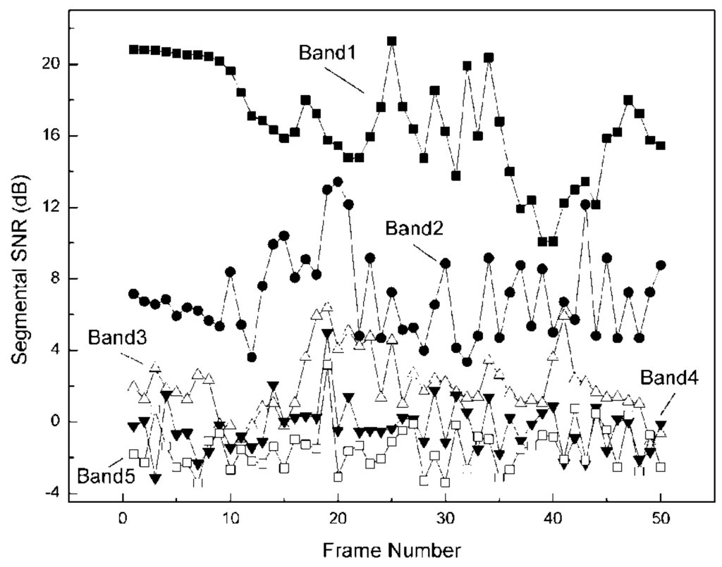 Algorithms 02 00550 g001 1024