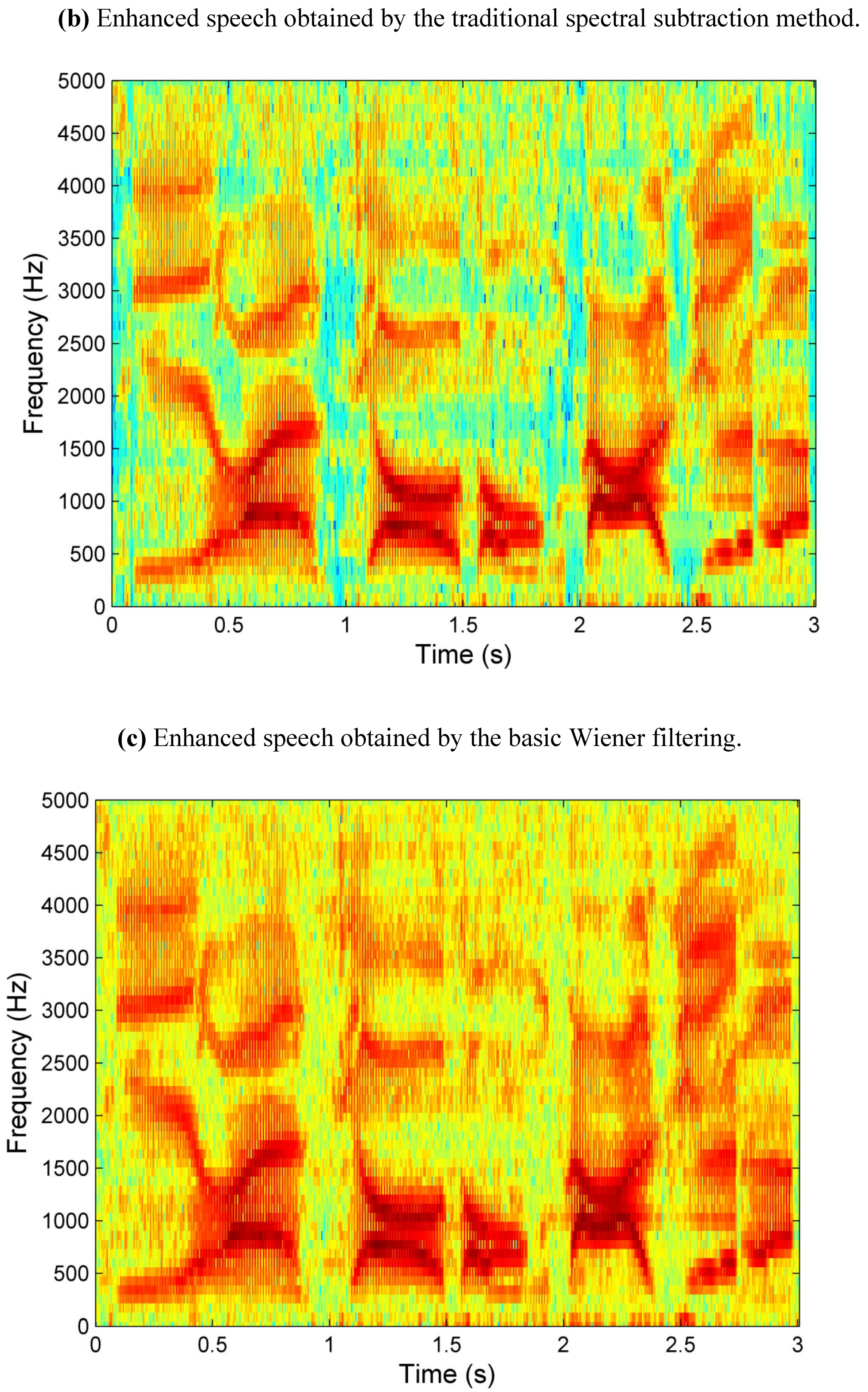 Algorithms 02 00550 g003b