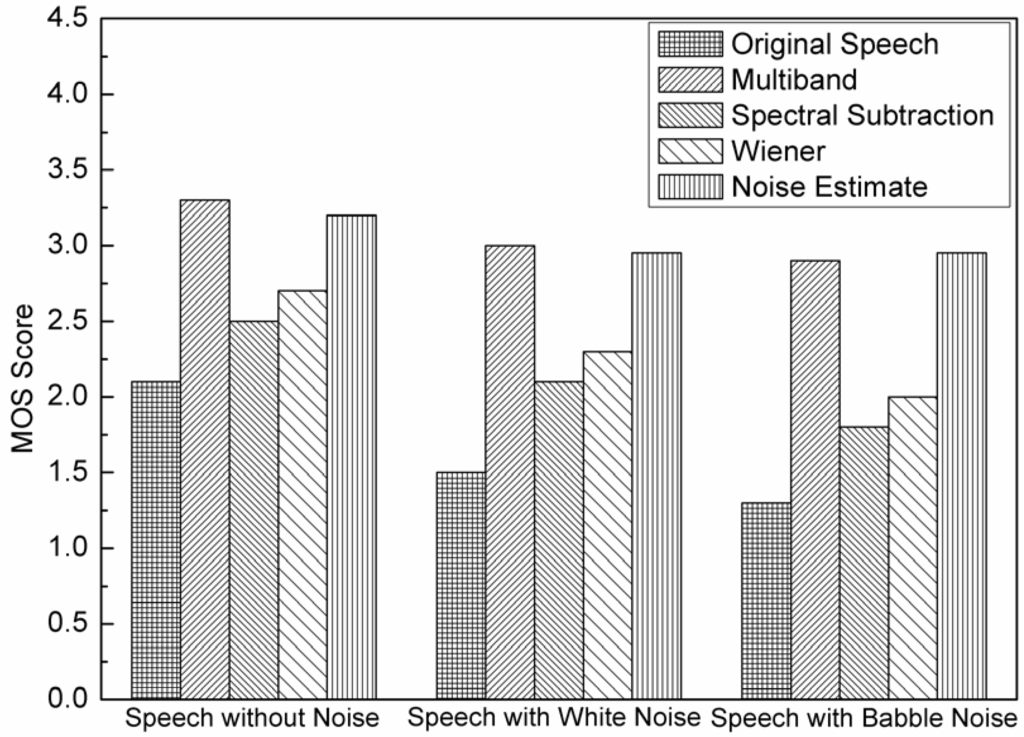 Algorithms 02 00550 g005 1024