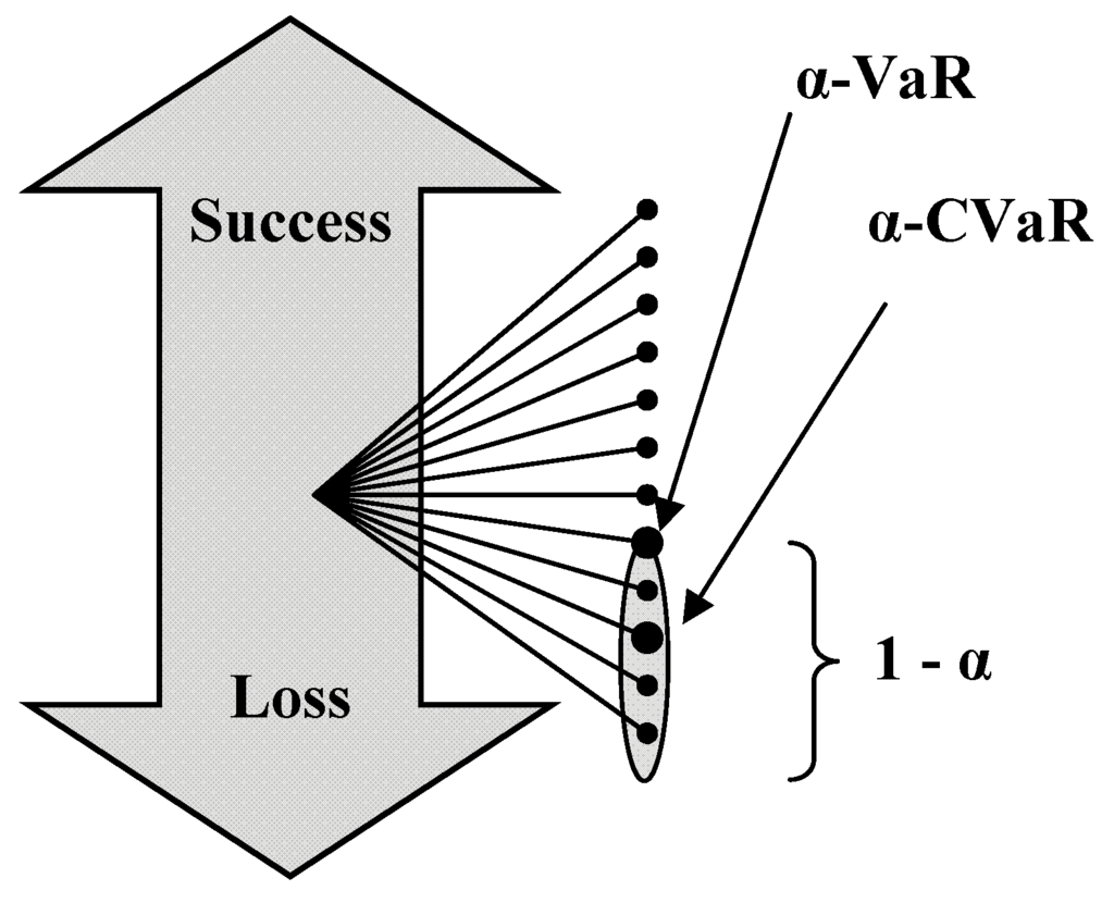 Algorithms 02 00565 g003 1024